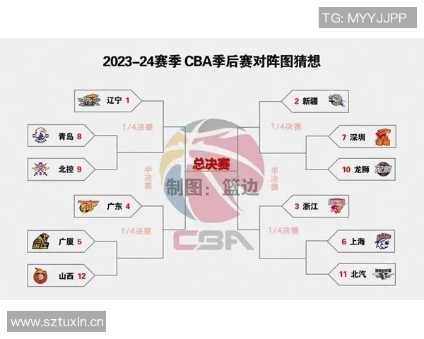 CBA赛季经典对决回顾与战术深度解析全面揭示精彩看点 CBA赛季经典对决回顾与战术深度解析全面揭示精彩看点