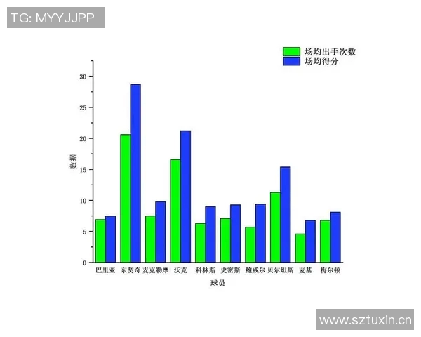 NBA 球员交易频率对其稳定性与长期表现的影响 NBA 球员交易频率对其稳定性与长期表现的影响