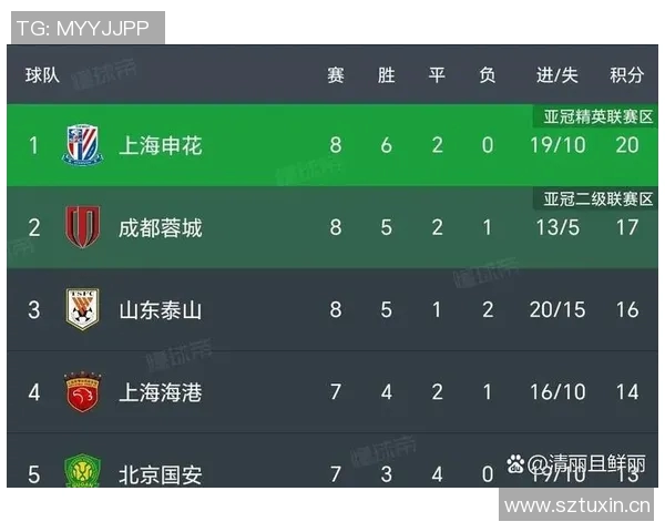 重磅!中超或将缺席下一轮比赛 重磅!中超或将缺席下一轮比赛