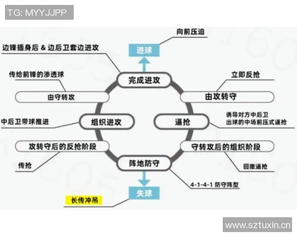 足球战术解析:如何破解高压防守 足球战术解析:如何破解高压防守
