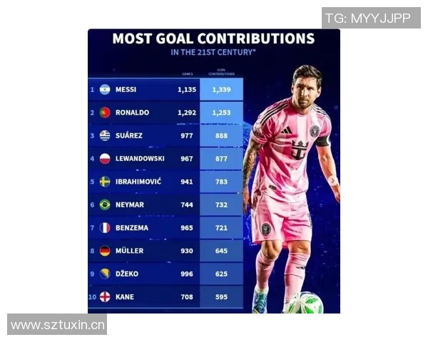 体育热搜榜：梅西社媒点赞引热议