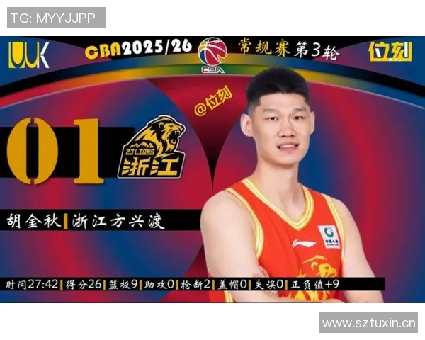 CBA评分出炉：是高光还是低迷？